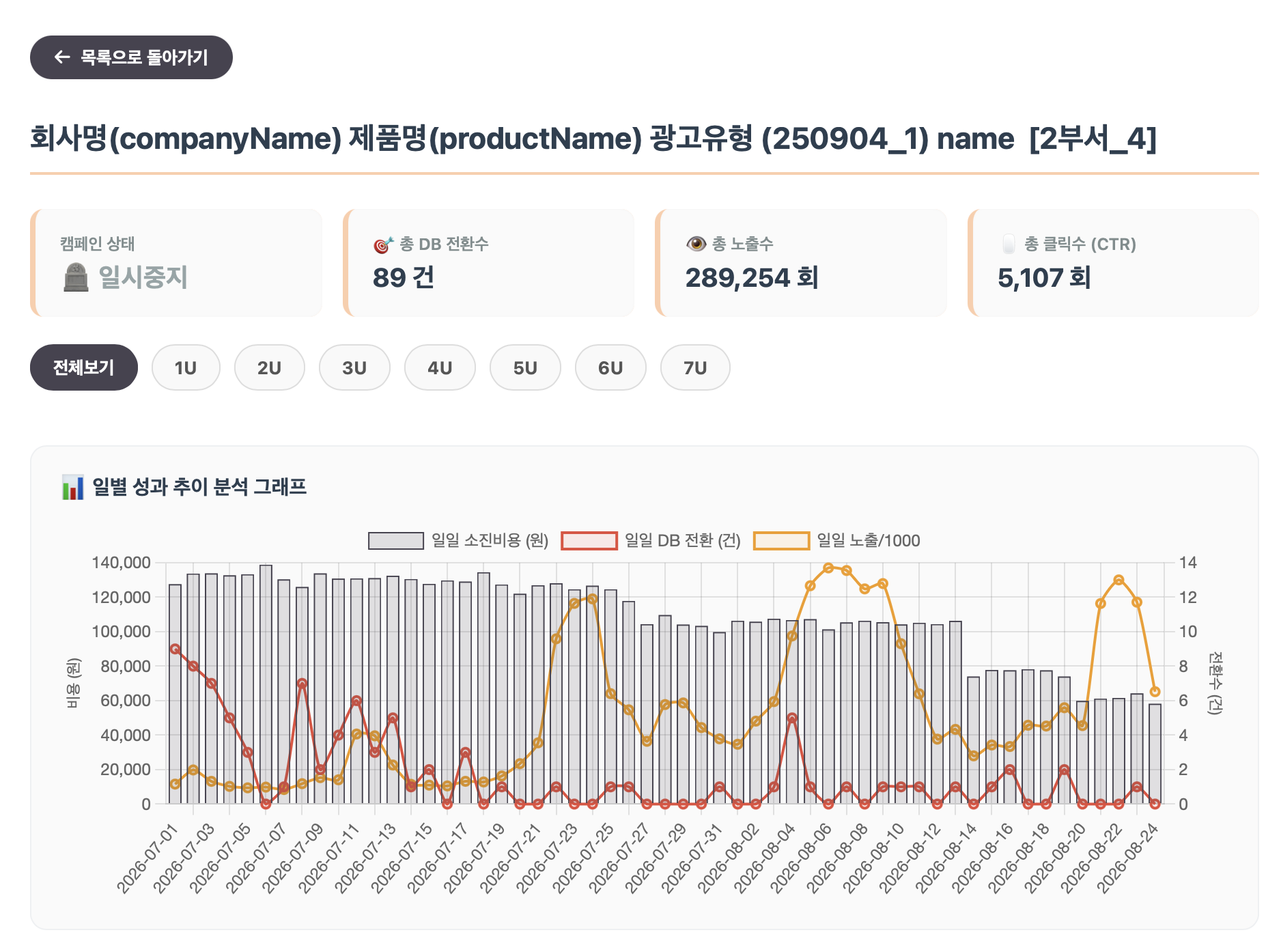 dashboardGraph